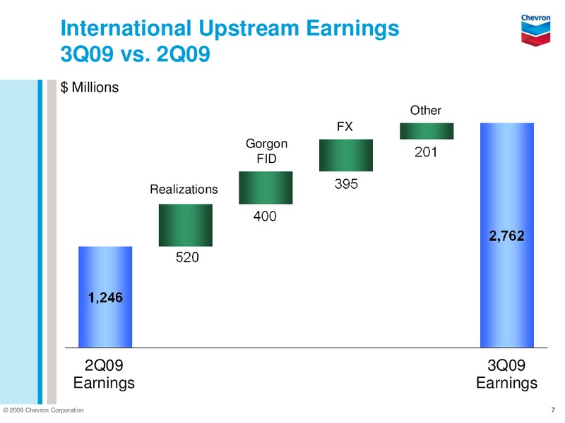 Q3 2009 EARNINGS CALL – Chevron Corp – slide 6