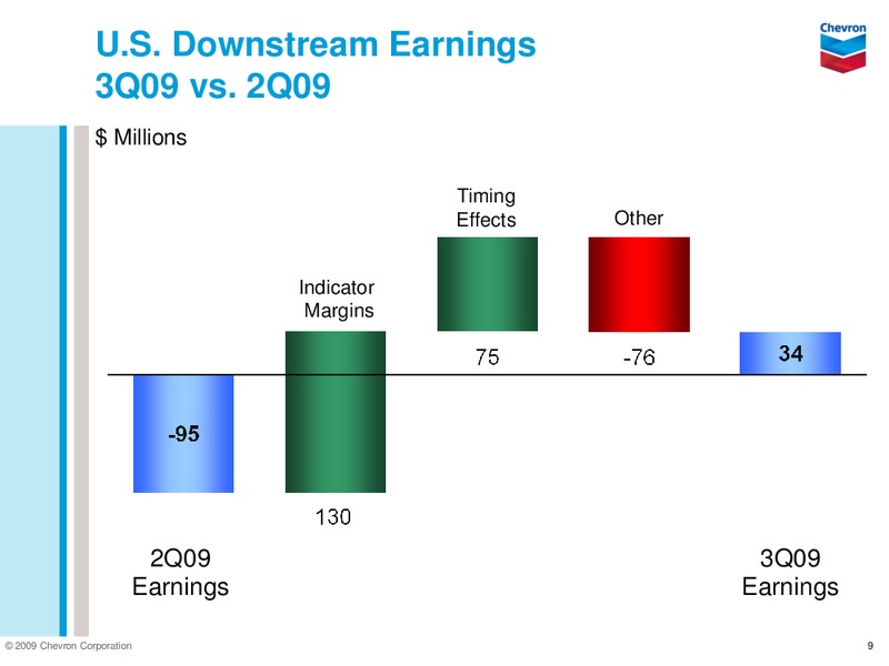 Q3 2009 EARNINGS CALL – Chevron Corp – slide 8