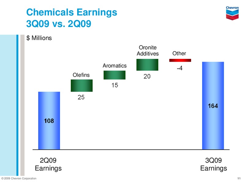 Q3 2009 EARNINGS CALL – Chevron Corp – slide 10