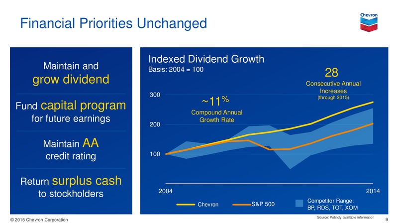 November 2015 Investor Presentation – Chevron Corp – slide 8