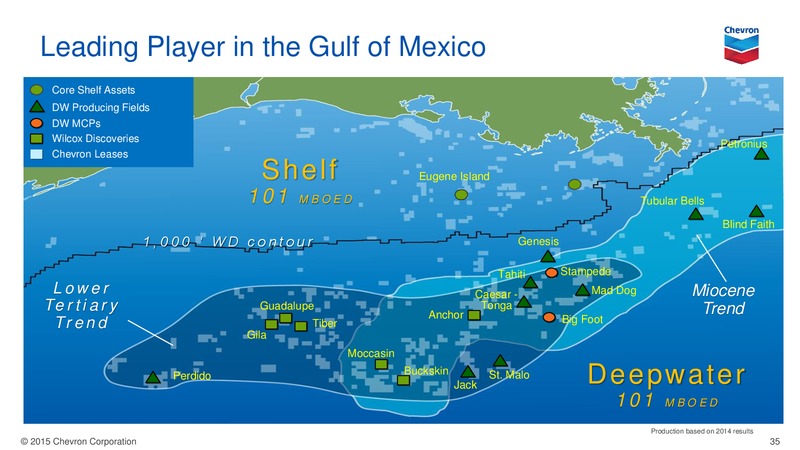 November 2015 Investor Presentation – Chevron Corp – slide 30