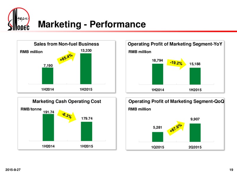 2015 Interim Results – China Petroleum & Chemical Corp. – slide 18