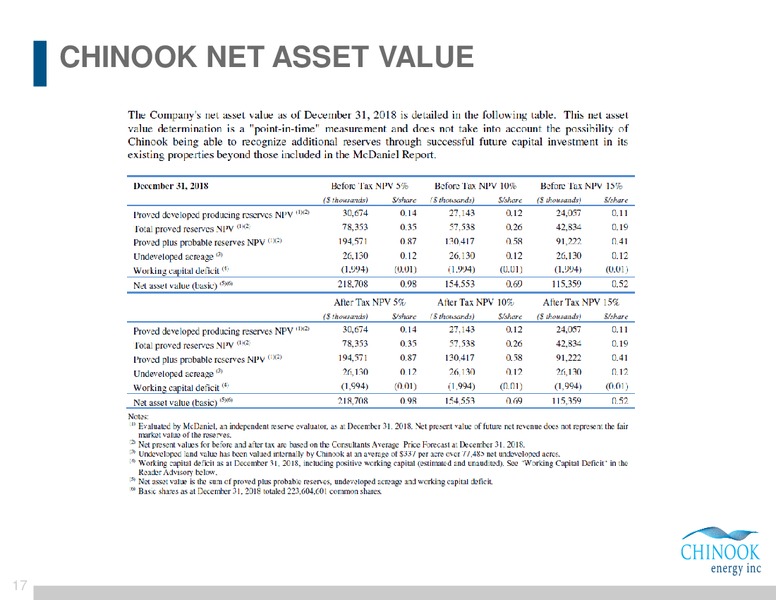 February 2019 Corporate Presentation – Chinook Energy, Inc. – slide 14