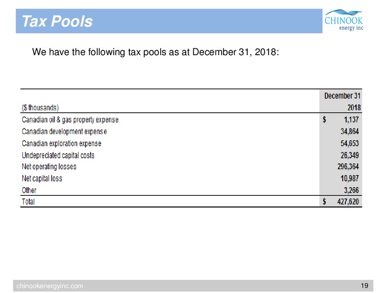 March 201 Corporate Update – Chinook Energy, Inc. – slide 16