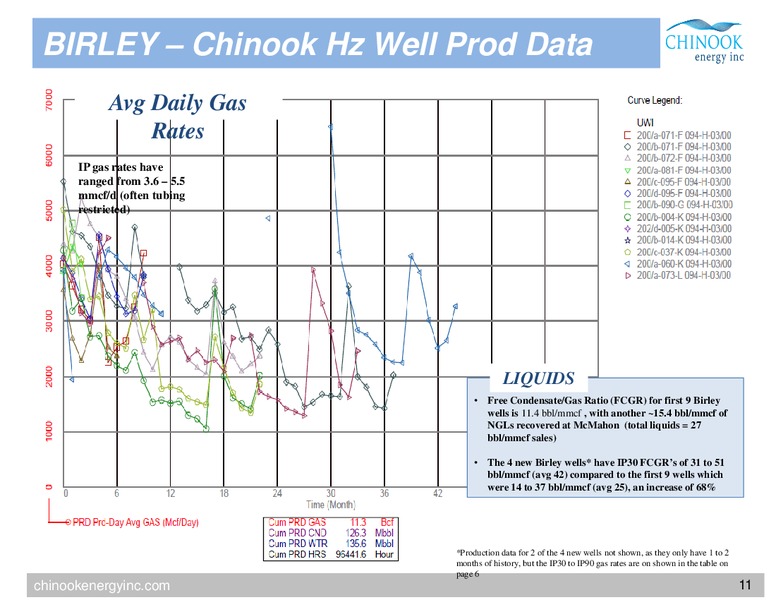 March 2018 Corporate Presentation – Chinook Energy, Inc. – slide 9