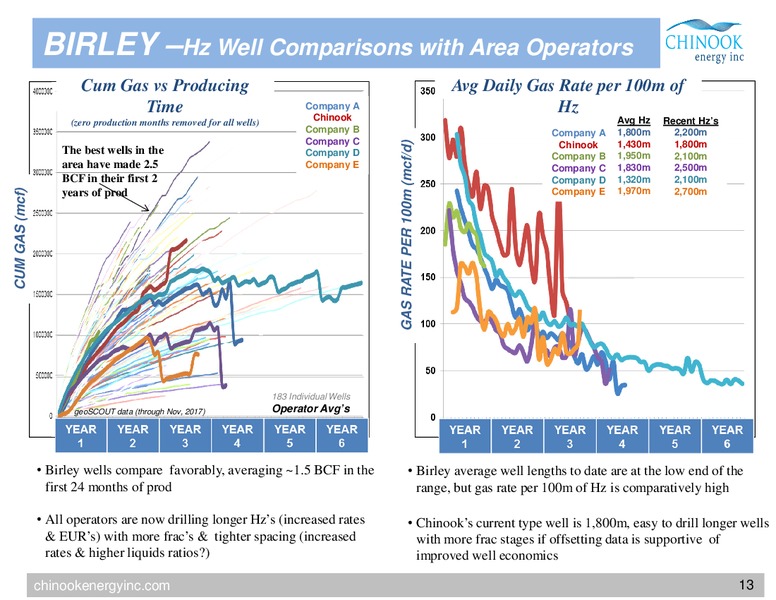 March 2018 Corporate Presentation – Chinook Energy, Inc. – slide 11