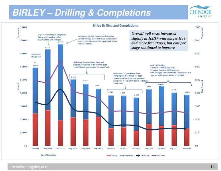 March 2018 Corporate Presentation – Chinook Energy, Inc. – slide 12