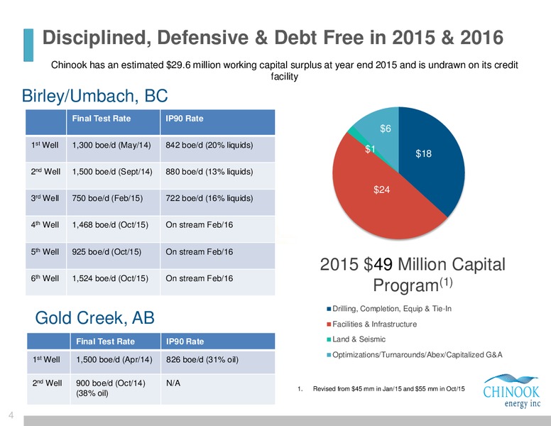 Montney Focused Growth Corporate Presentation – Chinook Energy, Inc. – slide 2