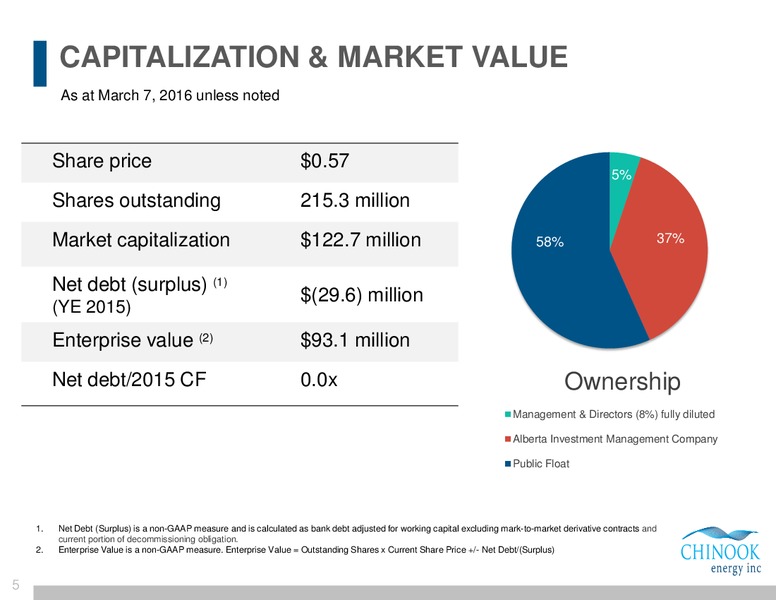 Montney Focused Growth Corporate Presentation – Chinook Energy, Inc. – slide 3