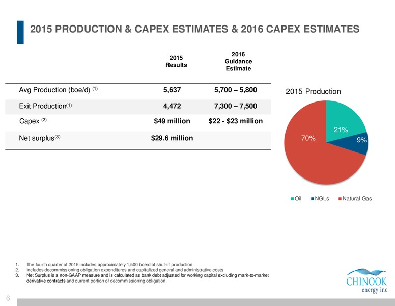 Montney Focused Growth Corporate Presentation – Chinook Energy, Inc. – slide 4