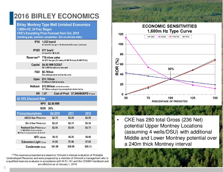 Montney Focused Growth Corporate Presentation – Chinook Energy, Inc. – slide 7