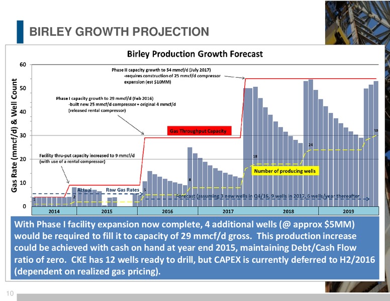 Montney Focused Growth Corporate Presentation – Chinook Energy, Inc. – slide 8