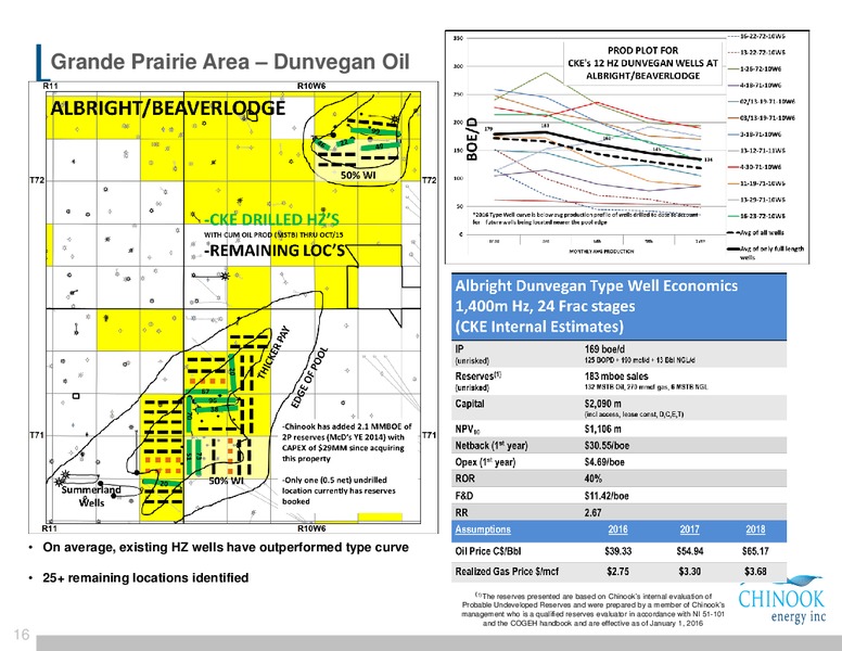 Montney Focused Growth Corporate Presentation – Chinook Energy, Inc. – slide 14