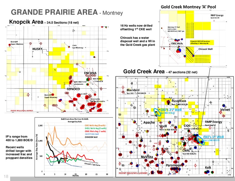 Montney Focused Growth Corporate Presentation – Chinook Energy, Inc. – slide 16