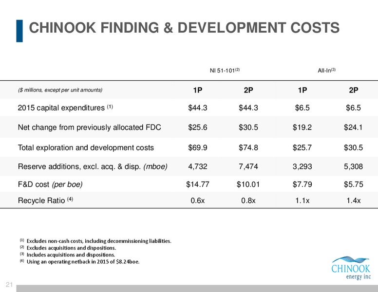 Montney Focused Growth Corporate Presentation – Chinook Energy, Inc. – slide 19