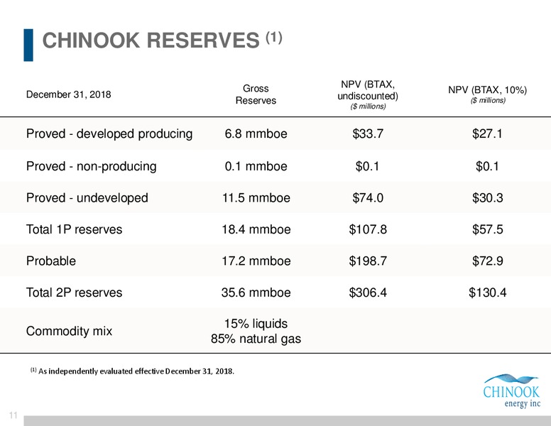 Annual General Meeting Presentation – Chinook Energy, Inc. – slide 8