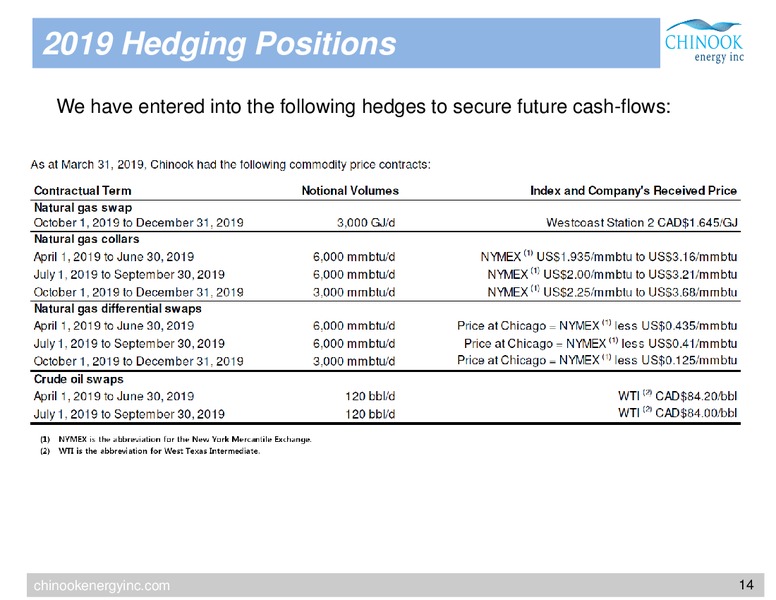 Annual General Meeting Presentation – Chinook Energy, Inc. – slide 11