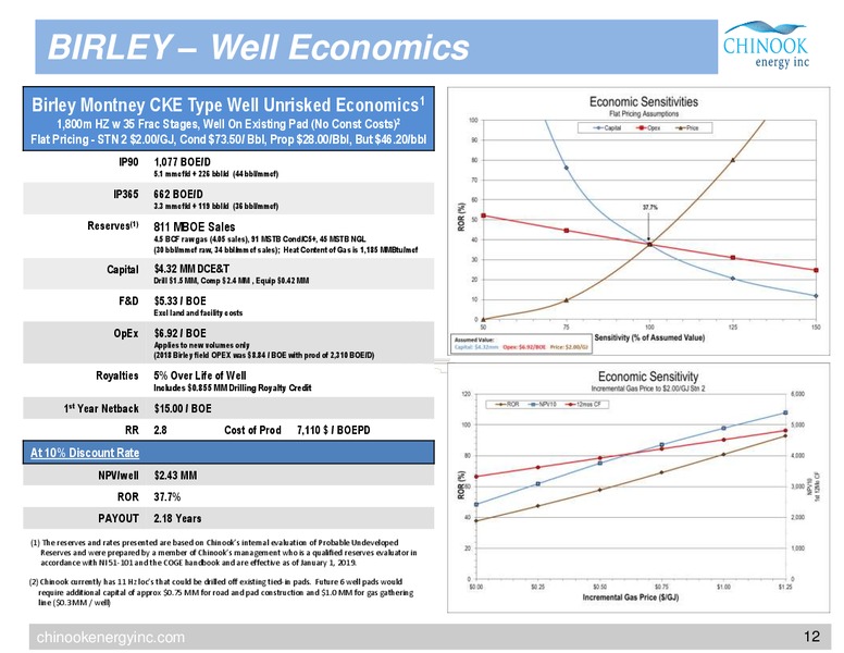 May 2019 Corporate Presentation – Chinook Energy, Inc. – slide 9