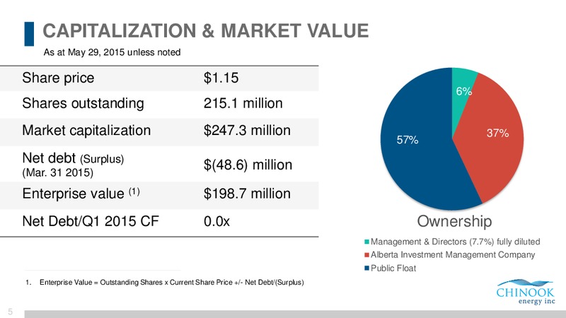 JUNE 2015 CORPORATE PRESENTATION – Chinook Energy, Inc. – slide 3