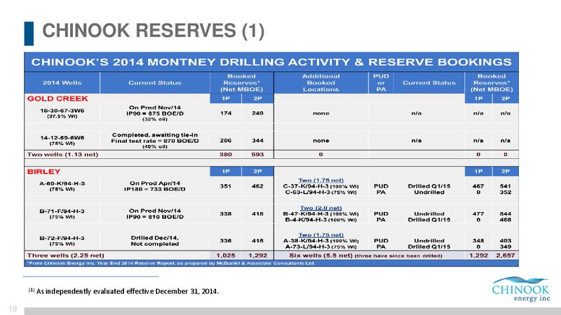 JUNE 2015 CORPORATE PRESENTATION – Chinook Energy, Inc. – slide 17