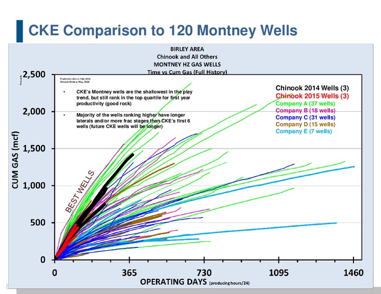 July 2016 Investor Presentation – Chinook Energy, Inc. – slide 6