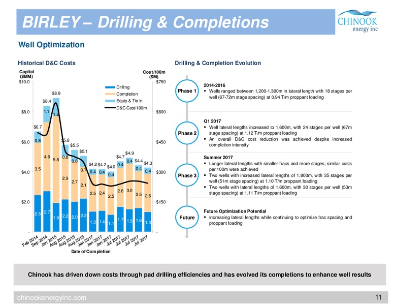 2Q 2019 Earnings Presentation – Chinook Energy, Inc. – slide 8