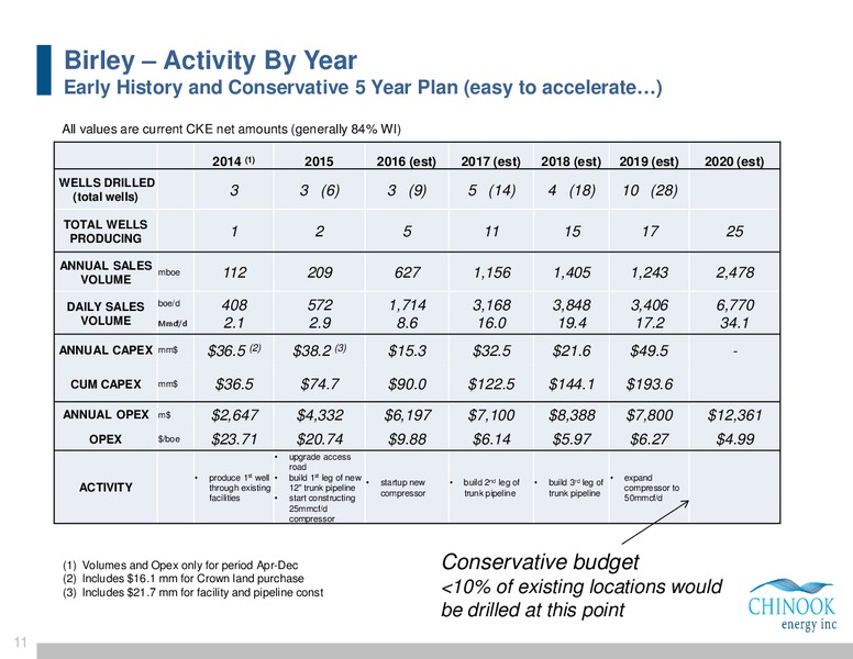 August 2016 Investor Presentation – Chinook Energy, Inc. – slide 9