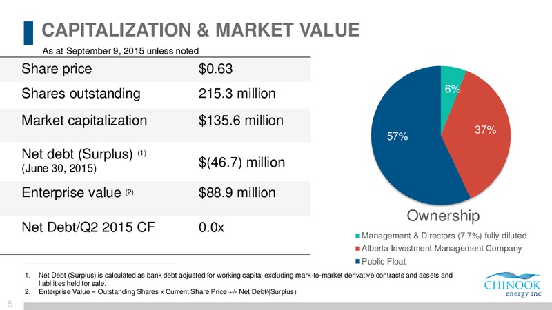 Peters and Co Energy Conference – Chinook Energy, Inc. – slide 3