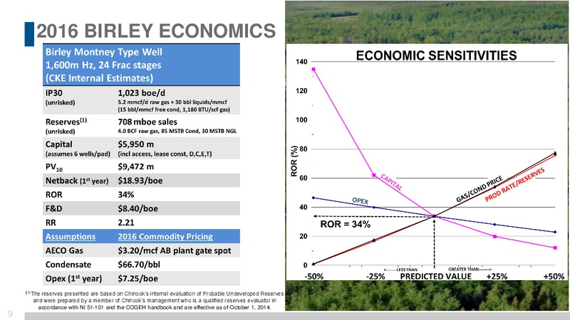 Peters and Co Energy Conference – Chinook Energy, Inc. – slide 7