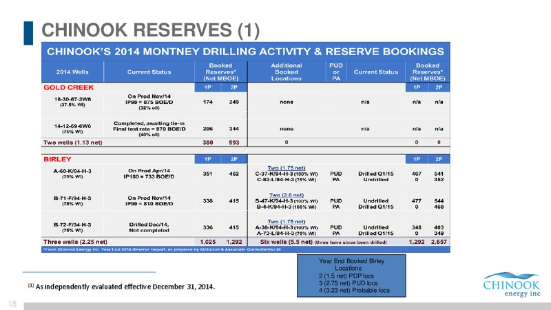 Peters and Co Energy Conference – Chinook Energy, Inc. – slide 15