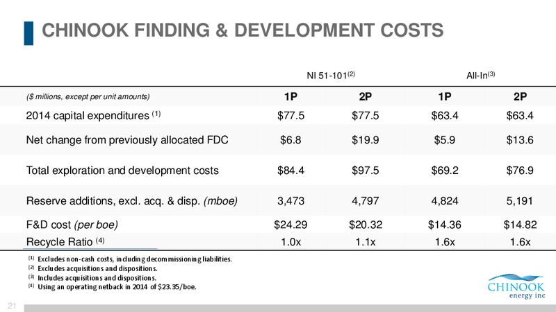 Peters and Co Energy Conference – Chinook Energy, Inc. – slide 18