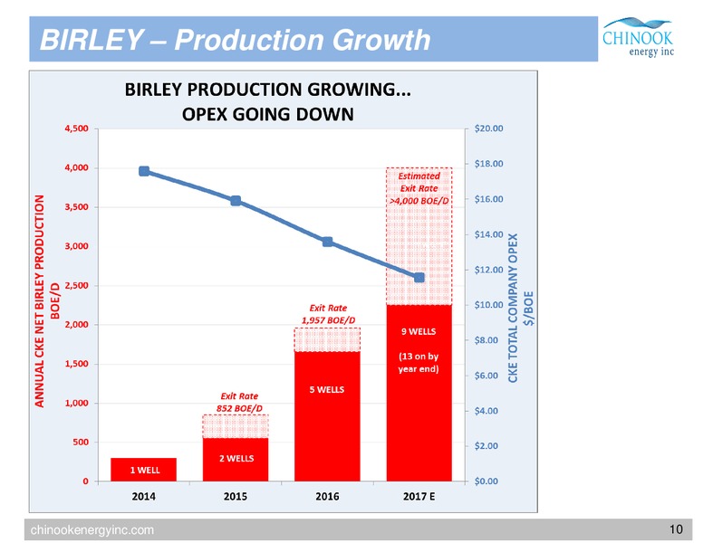 November Corporate Presentation – Chinook Energy, Inc. – slide 8