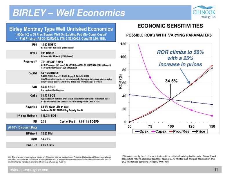 November Corporate Presentation – Chinook Energy, Inc. – slide 9