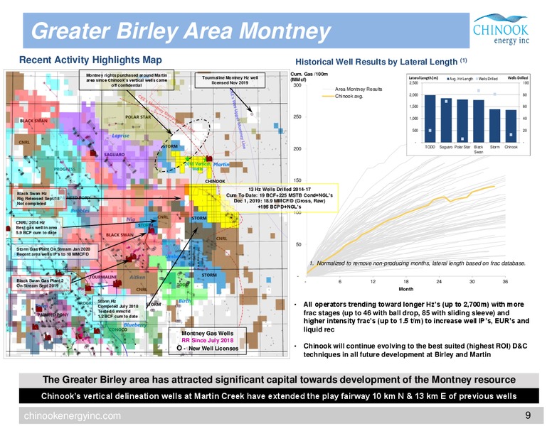 December 2019 Investor Presentation – Chinook Energy, Inc. – slide 6
