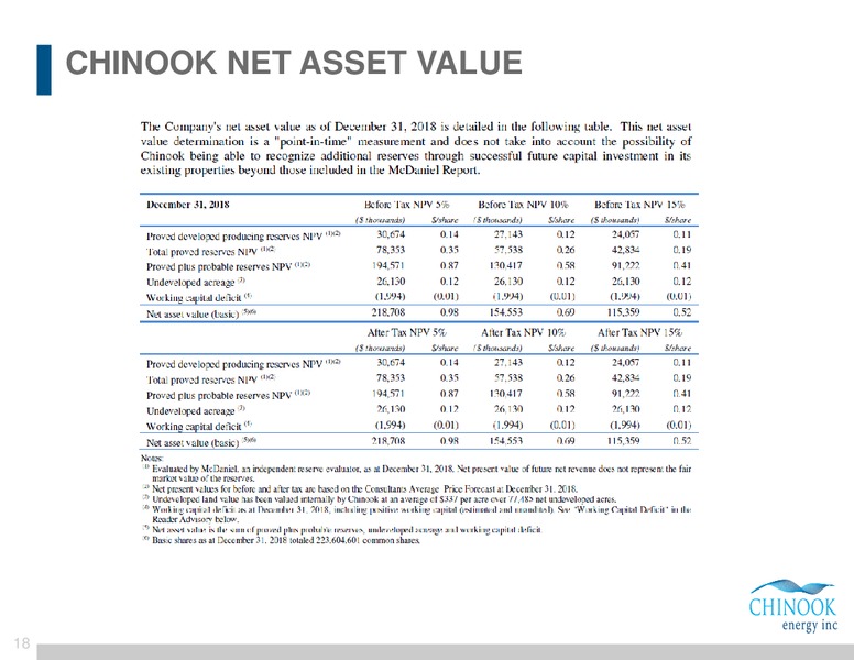 December 2019 Investor Presentation – Chinook Energy, Inc. – slide 15
