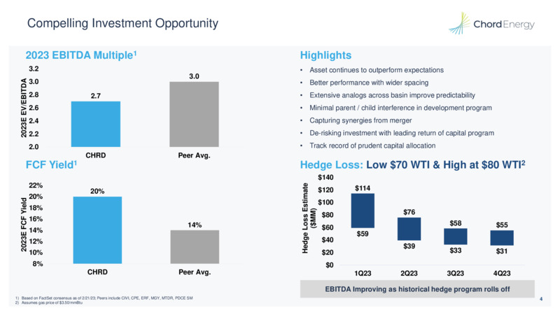 4Q 2022 Earnings Presentation – Chord Energy – slide 3