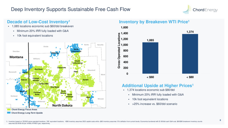 4Q 2022 Earnings Presentation – Chord Energy – slide 7