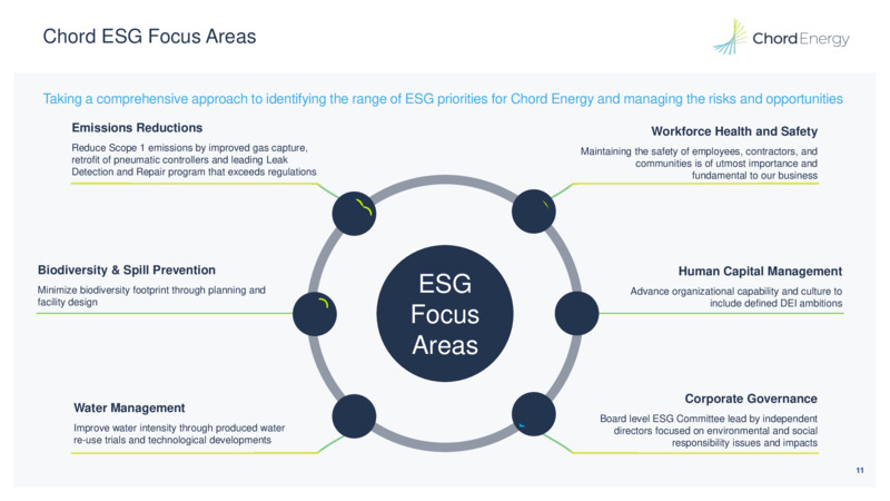 4Q 2022 Earnings Presentation – Chord Energy – slide 10