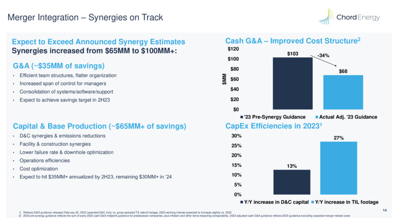 4Q 2022 Earnings Presentation – Chord Energy – slide 13