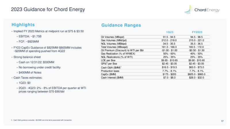 4Q 2022 Earnings Presentation – Chord Energy – slide 16