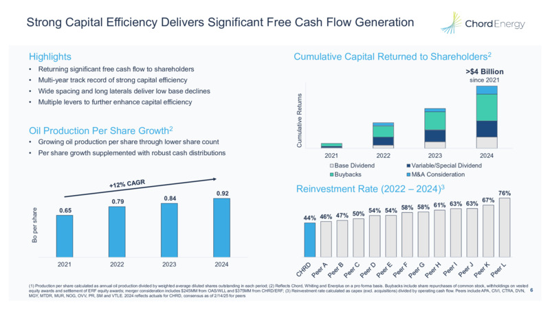 February 2025 Company Presentation – Chord Energy – slide 5