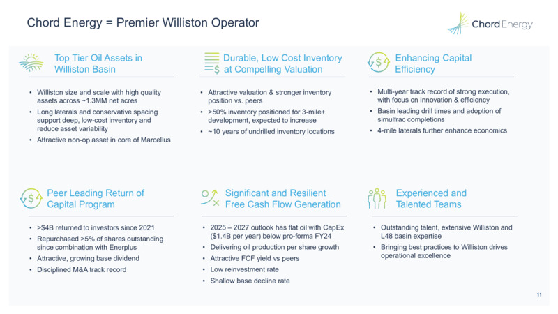 February 2025 Company Presentation – Chord Energy – slide 10
