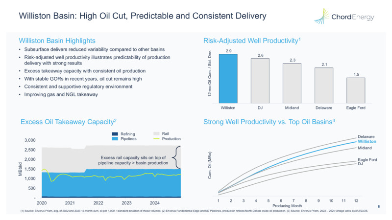 February 2025 Company Presentation – Chord Energy – slide 7