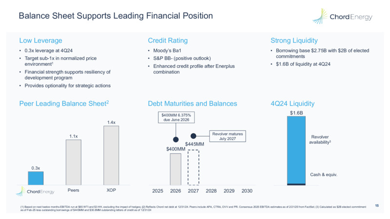 February 2025 Company Presentation – Chord Energy – slide 14