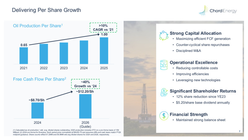4Q 2025 Earnings Presentation – Chord Energy – slide 6