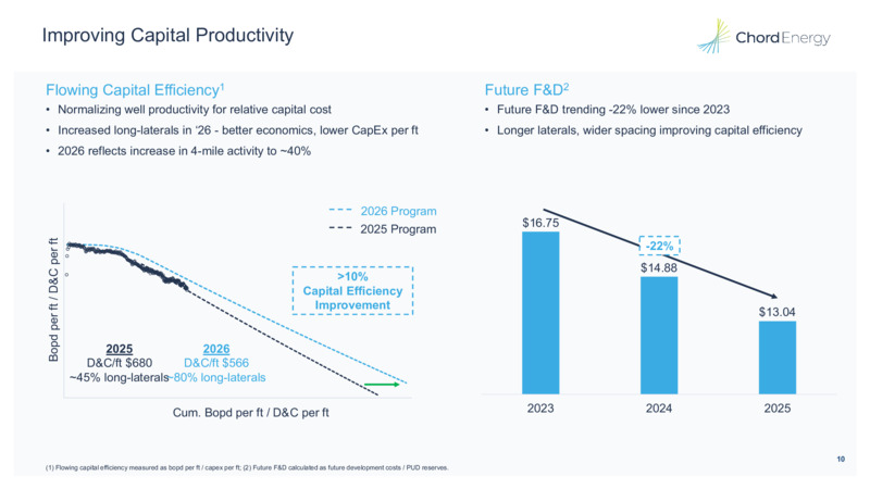 4Q 2025 Earnings Presentation – Chord Energy – slide 9