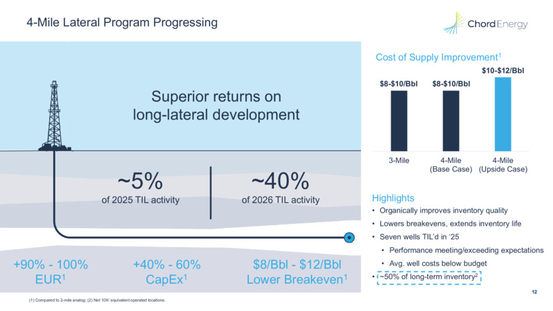 4Q 2025 Earnings Presentation – Chord Energy – slide 11