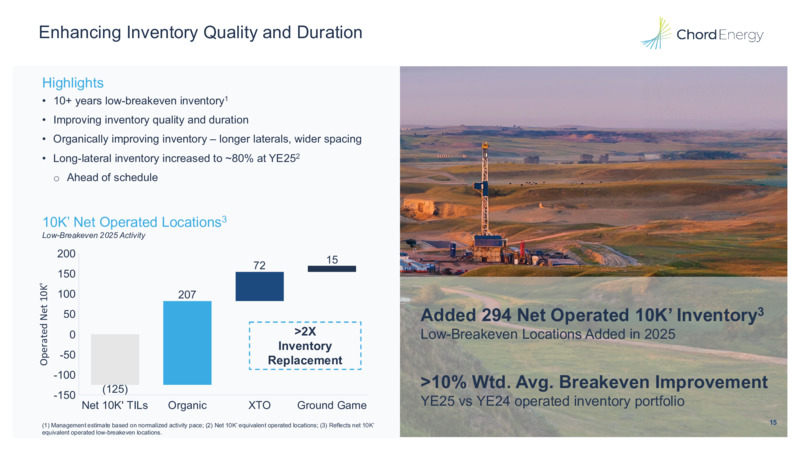 4Q 2025 Earnings Presentation – Chord Energy – slide 14