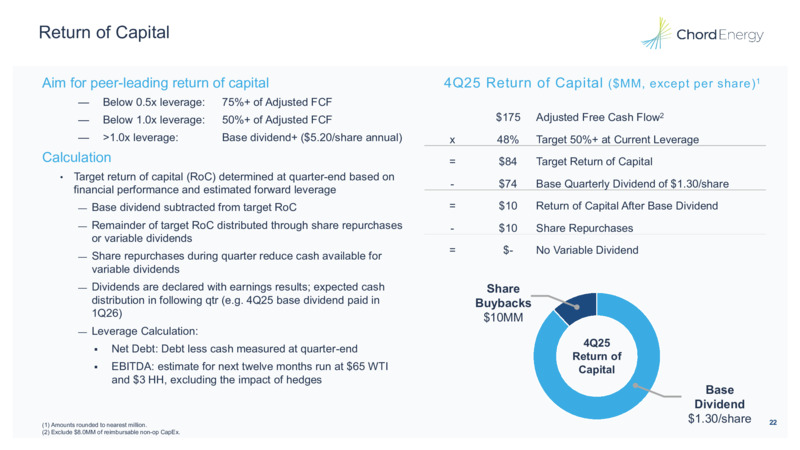 4Q 2025 Earnings Presentation – Chord Energy – slide 21