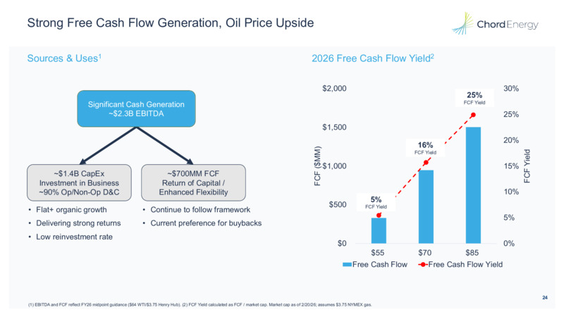 4Q 2025 Earnings Presentation – Chord Energy – slide 23